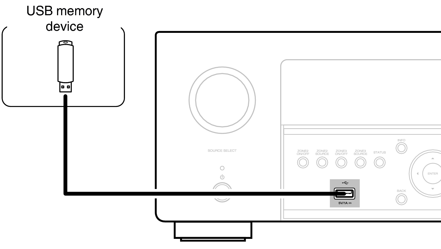 Conne USB Front X48
